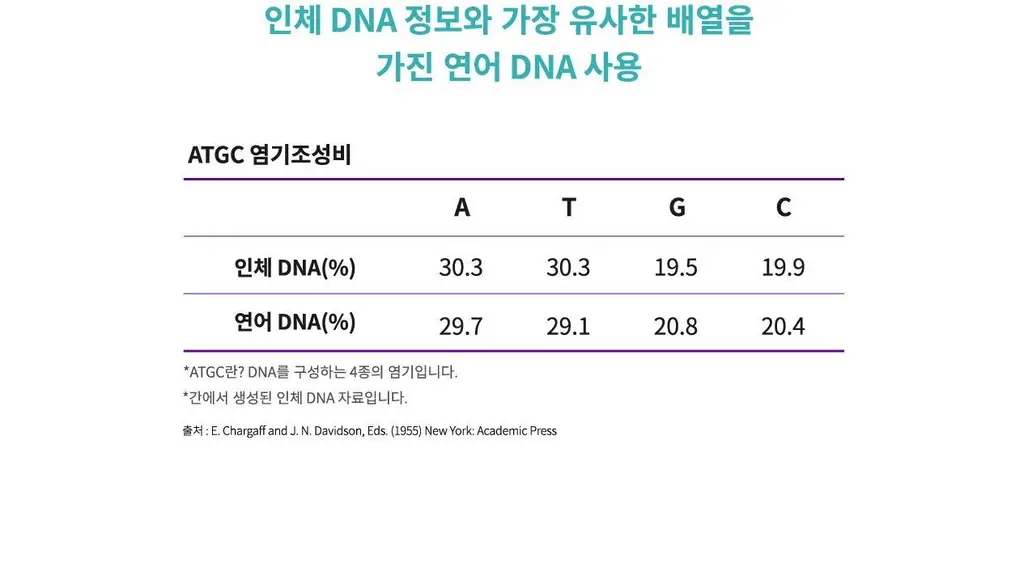 [먹는 리쥬란 PDRN 젤리] 리쥬란 이너닷 DNA 글로우 젤리 14포 (14일분) 상세페이지 24